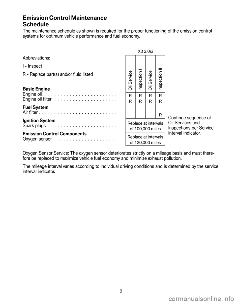 BMW X3 2008 E83 Service and warranty information Emission Control Maintenance
Schedule
The maintenance schedule as shown is required for the proper functioning of the emission control
systems for optimum vehicle performance and fuel economy.
Abbr BMW X3 2008 E83 Service and warranty information Emission Control Maintenance
Schedule
The maintenance schedule as shown is required for the proper functioning of the emission control
systems for optimum vehicle performance and fuel economy.
Abbr