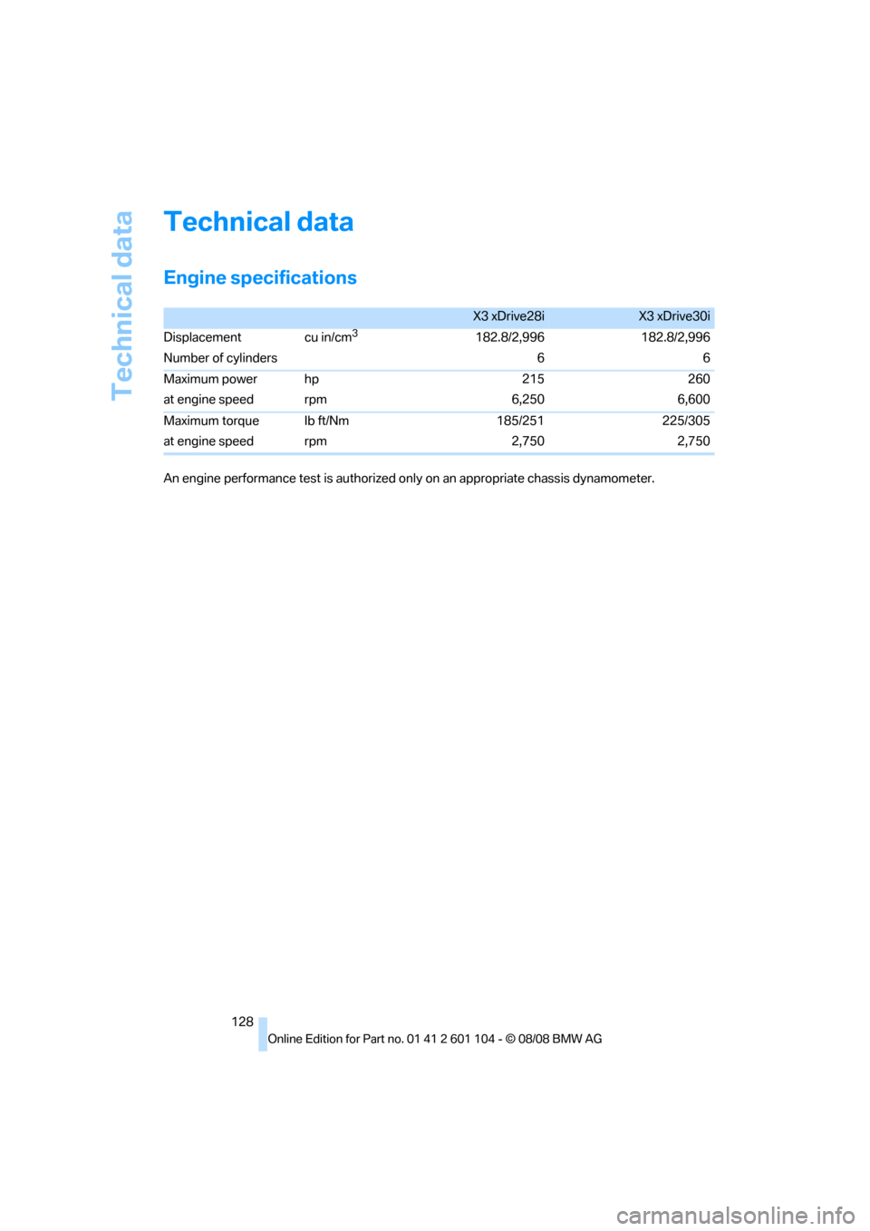 BMW X3 XDRIVE 30I 2009 E83 Owners Manual Technical data
128
Technical data
Engine specifications
X3 xDrive28iX3 xDrive30i
Displacement
Number of cylinderscu in/cm
3182.8/2,996
6182.8/2,996
6
Maximum power
at engine speedhp
rpm215
6,250260
6,