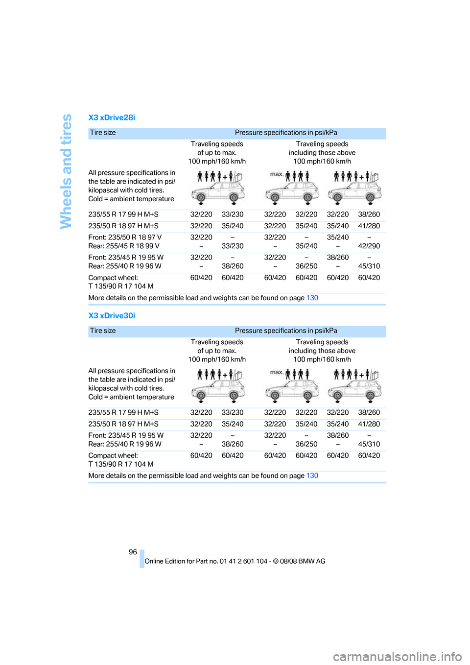 BMW X3 XDRIVE 30I 2009 E83 Owners Manual Wheels and tires
96
X3 xDrive28i
X3 xDrive30i
Tire sizePressure specifications in psi/kPa
Traveling speeds 
of up to max. 
100 mph/160 km/hTraveling speeds 
including those above 
100 mph/160 km/h
All