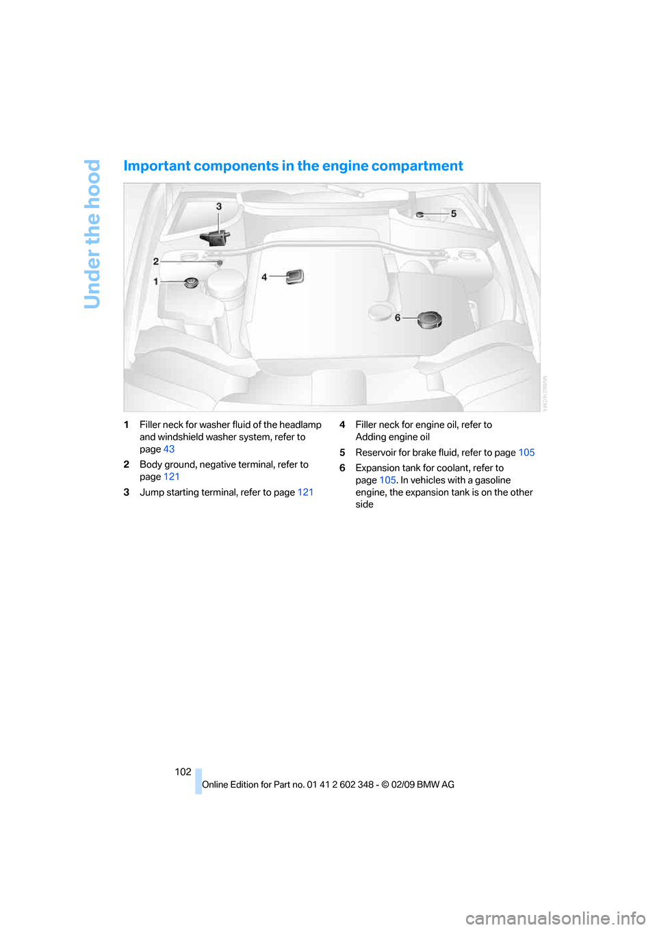 BMW X3 XDRIVE 30I 2010 E83 Owners Manual Under the hood
102
Important components in the engine compartment
1Filler neck for washer fluid of the headlamp 
and windshield washer system, refer to 
page43
2Body ground, negative terminal, refer t