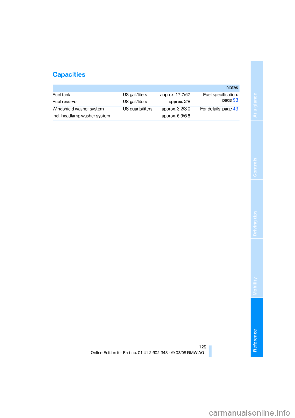 BMW X3 XDRIVE 28I 2010 E83 User Guide Reference
At a glance
Controls
Driving tips
Mobility
 129
Capacities
Notes
Fuel tank
Fuel reserve US gal./liters
US gal./litersapprox. 17.7/67
approx. 2/8Fuel specification:
page93
Windshield washer s