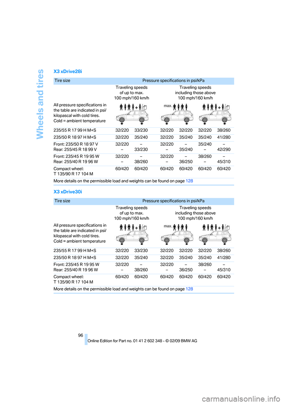 BMW X3 XDRIVE 30I 2010 E83 Owners Manual Wheels and tires
96
X3 xDrive28i
X3 xDrive30i
Tire sizePressure specifications in psi/kPa
Traveling speeds 
of up to max. 
100 mph/160 km/hTraveling speeds 
including those above 
100 mph/160 km/h
All