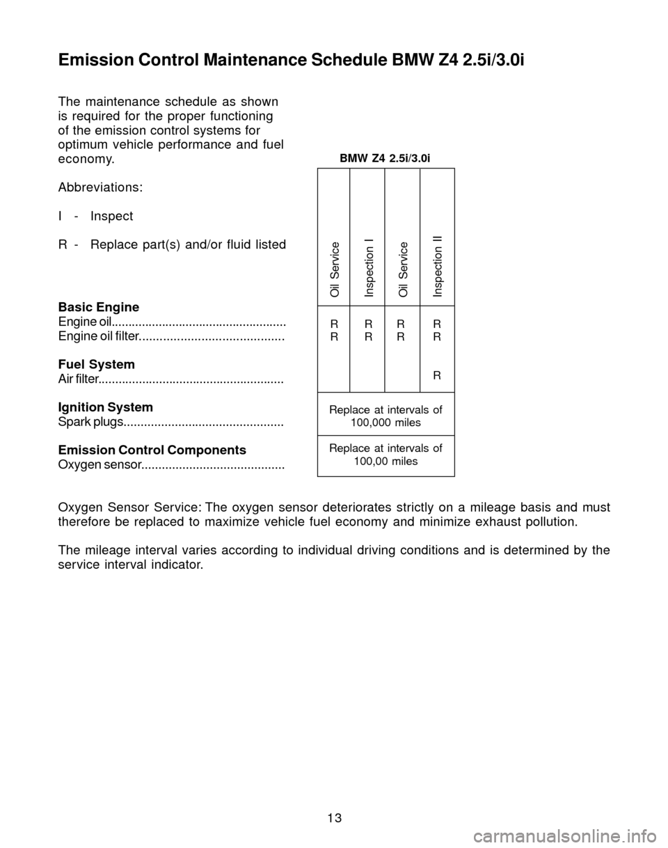 BMW Z4 ROADSTER 2004 E85 Service and warranty information The maintenance schedule as shown
is required for the proper functioning
of the emission control systems for
optimum vehicle performance and fuel
economy.
Abbreviations:
I - Inspect
R - Replace part(s
