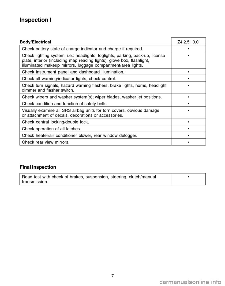 BMW Z4 ROADSTER 2004 E85 Service and warranty information 7
Body/ElectricalZ4 2.5i, 3.0i
Check battery state-of-charge indicator and charge if required. 
Check lighting system, i.e.: headlights, foglights, parking, back-up, license 
plate, interior (includ