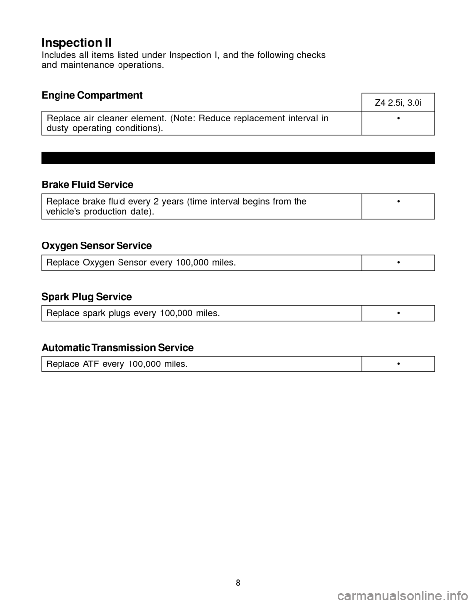 BMW Z4 ROADSTER 2004 E85 Service and warranty information 8Z4 2.5i, 3.0i
Replace air cleaner element. (Note: Reduce replacement interval in 
dusty operating conditions).
Inspection II
Includes all items listed under Inspection I, and the following checks
an