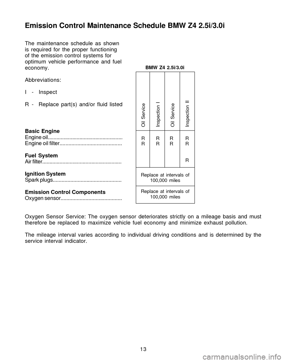 BMW Z4 ROADSTER 2005 E85 Service and warranty information
The maintenance schedule as shown
is required for the proper functioning
of the emission control systems for
optimum vehicle performance and fuel
economy.
Abbreviations:
I - Inspect
R - Replace part( BMW Z4 ROADSTER 2005 E85 Service and warranty information
The maintenance schedule as shown
is required for the proper functioning
of the emission control systems for
optimum vehicle performance and fuel
economy.
Abbreviations:
I - Inspect
R - Replace part(