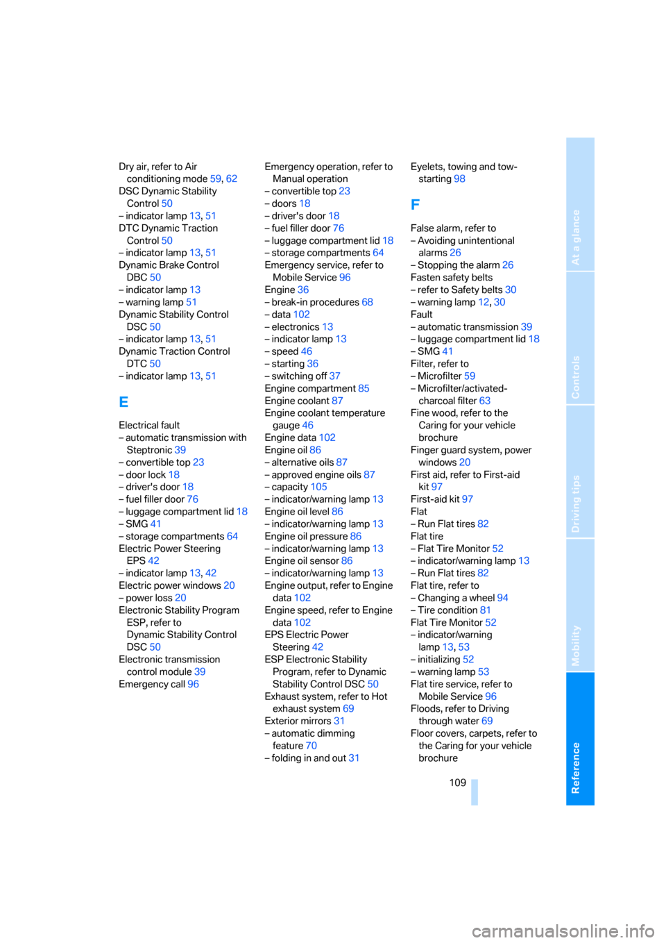 BMW Z4 ROADSTER 3.0I 2005 E85 User Guide Reference
At a glance
Controls
Driving tips
Mobility
 109
Dry air, refer to Air 
conditioning mode59,62
DSC Dynamic Stability 
Control50
– indicator lamp13,51
DTC Dynamic Traction 
Control50
– ind