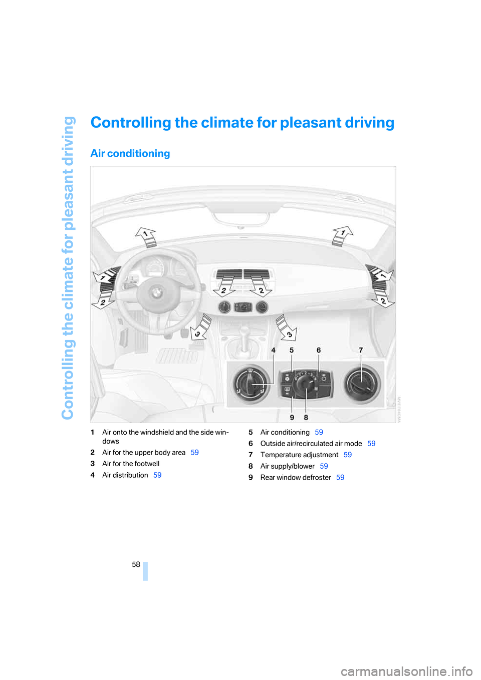 BMW Z4 ROADSTER 2.5I 2005 E85 Owners Manual Controlling the climate for pleasant driving
58
Controlling the climate for pleasant driving
Air conditioning 
1Air onto the windshield and the side win-
dows
2Air for the upper body area59
3Air for t