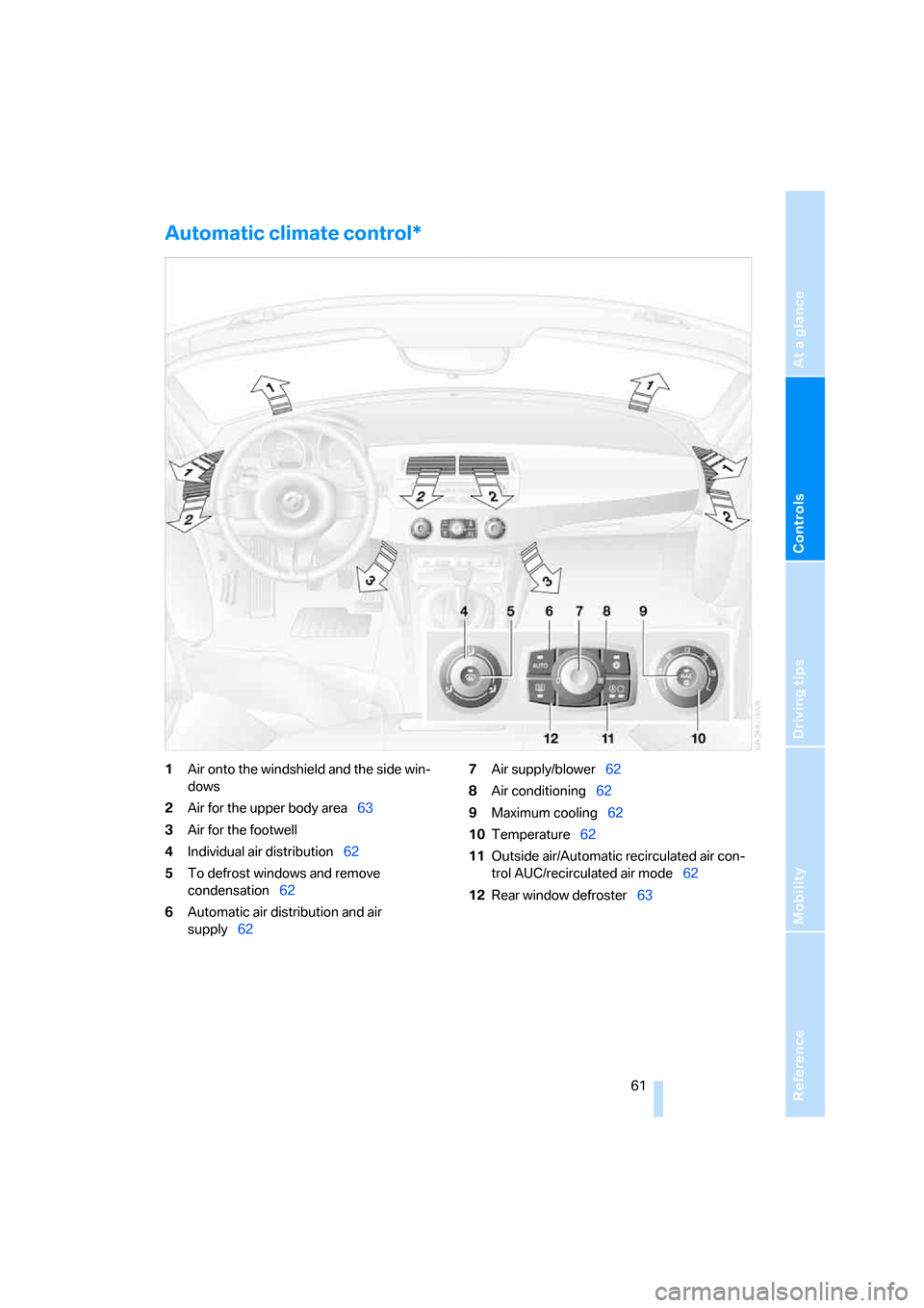 BMW Z4 ROADSTER 2.5I 2005 E85 Owners Manual Reference
At a glance
Controls
Driving tips
Mobility
 61
Automatic climate control* 
1Air onto the windshield and the side win-
dows
2Air for the upper body area63
3Air for the footwell
4Individual ai