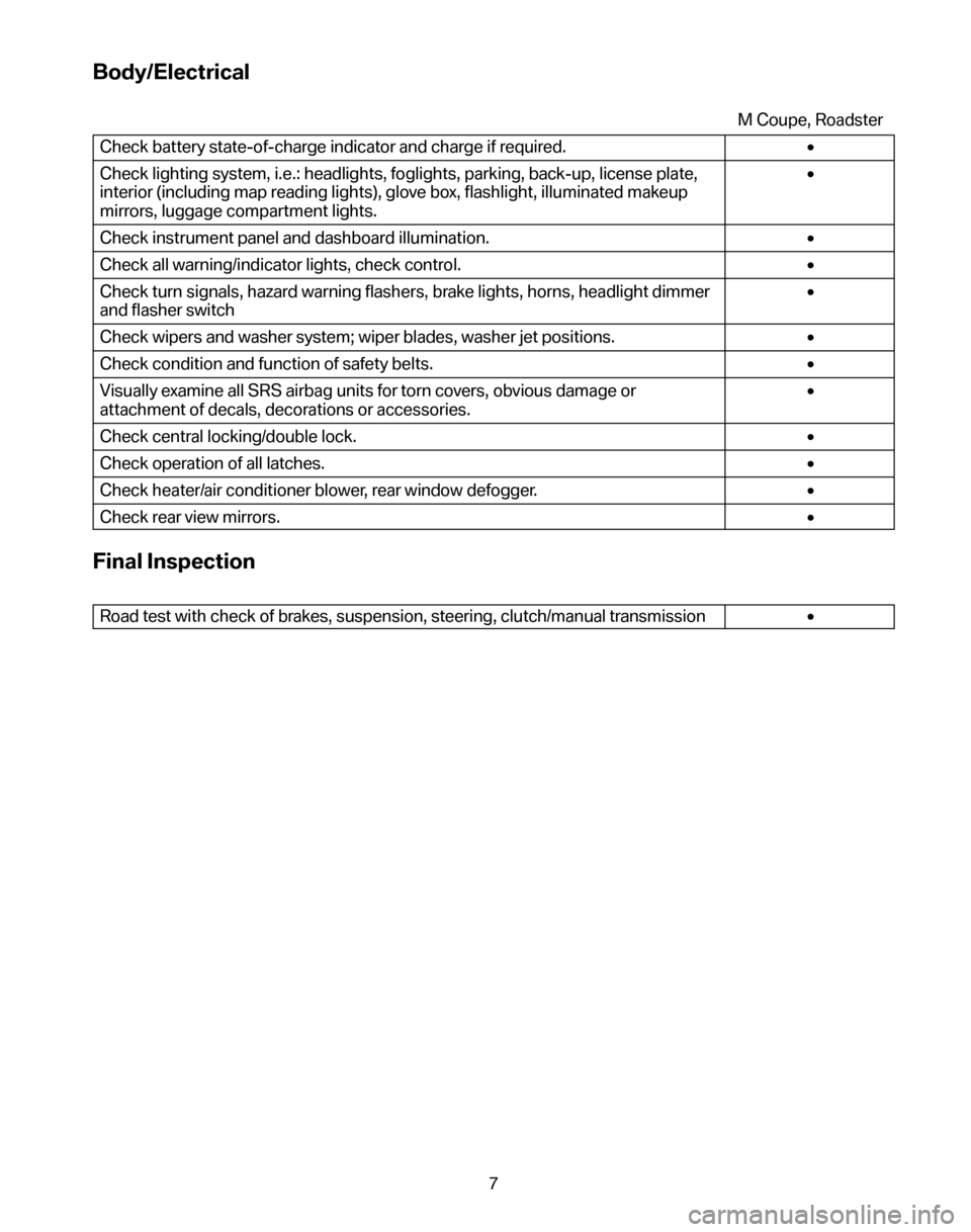 BMW Z4M COUPE 2006 E86 Service and warranty information Body/Electrical
M Coupe, Roadster 
Check battery state-of-charge indicator and charge if required.  • 
Check lighting system, i.e.: headlights, foglights, parking, back-up, license plate, 
interior 
