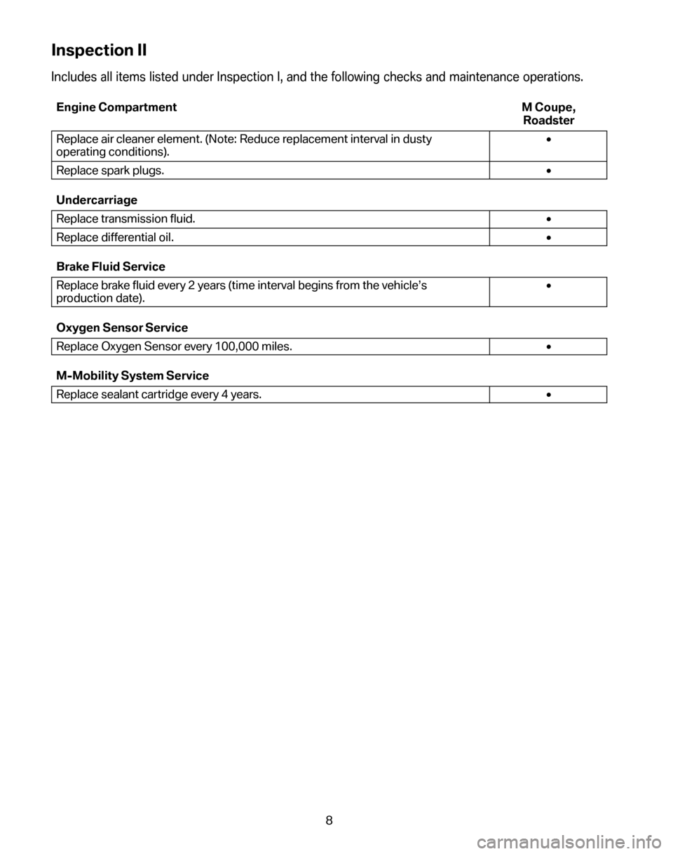 BMW Z4M COUPE 2006 E86 Service and warranty information Inspection II
Includes all items listed under Inspection I, and the following checks and maintenance operations.
Engine Compartment M Coupe, Roadster 
Replace air cleaner element. (Note: Reduce replac