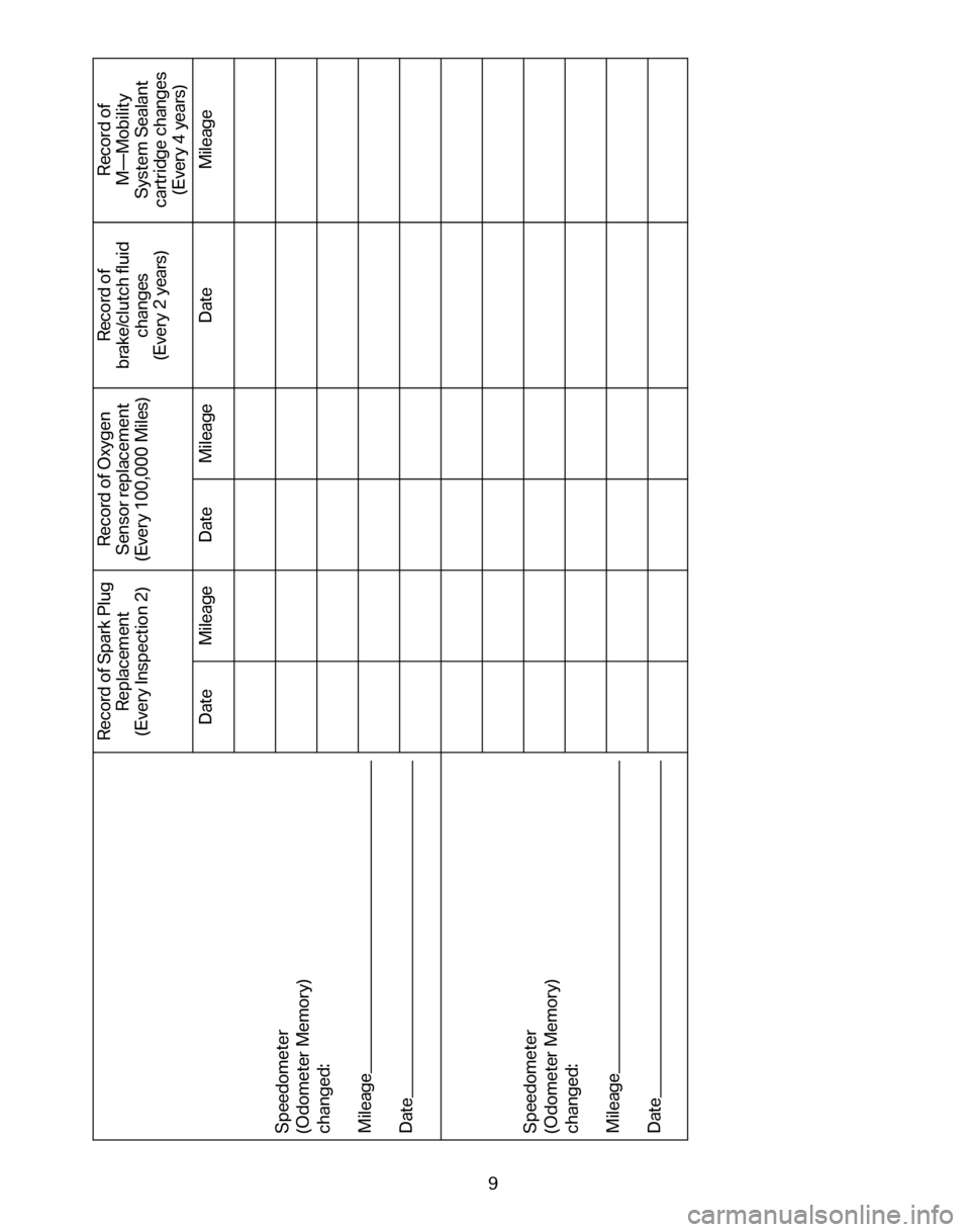 BMW Z4M COUPE 2006 E86 Service and warranty information Speedometer 
(Odometer Memory)
changed: 
MileageDate
Record of Spark Plug Replacement
(Every Inspection 2)  Record of Oxygen 
Sensor replacement
(Every 100,000 Miles)  Record of 
brake/clutch fluid ch