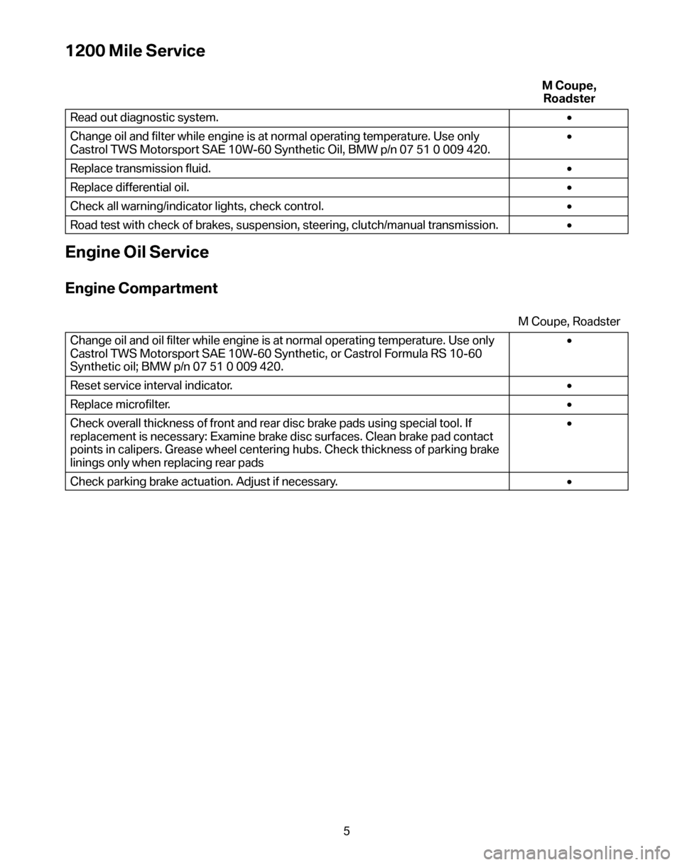 BMW Z4M ROADSTER 2006 E85 Service and warranty information 1200 Mile Service
M Coupe, Roadster 
Read out diagnostic system.  • 
Change oil and filter while engine is at normal operating temperature. Use only 
Castrol TWS Motorsport SAE 10W-60 Synthetic Oil,