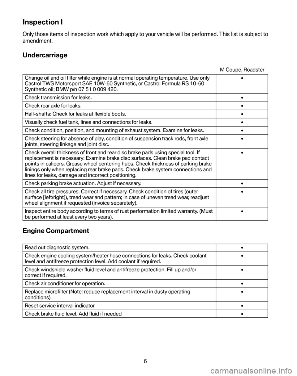 BMW Z4M COUPE 2006 E86 Service and warranty information Inspection I
Only those items of inspection work which apply to your vehicle will be performed. This list is subject to 
amendment.
Undercarriage
M Coupe, Roadster 
Change oil and oil filter while eng