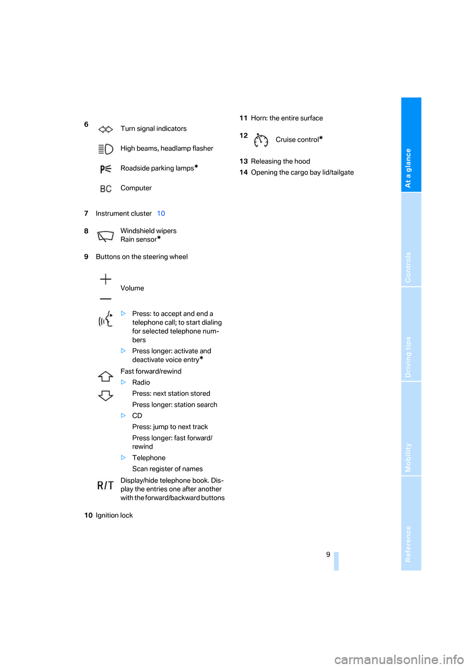 BMW Z4M ROADSTER 2006 E85 Owners Manual At a glance
Controls
Driving tips
Mobility Reference
 9
7Instrument cluster10
9Buttons on the steering wheel
10Ignition lock11Horn: the entire surface
13Releasing the hood
14Opening the cargo bay lid/