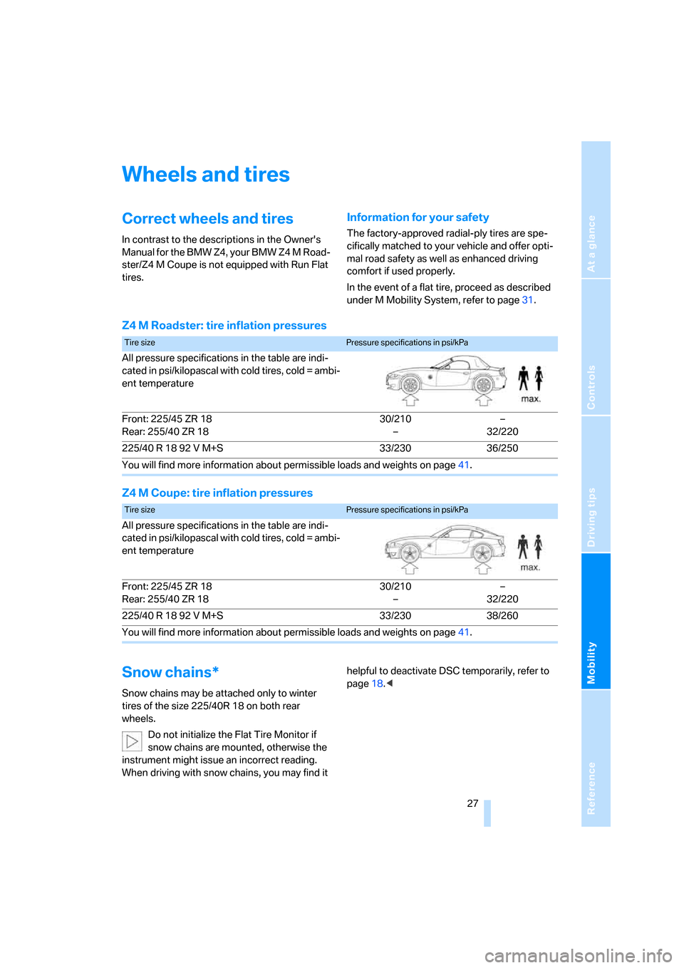 BMW Z4M ROADSTER 2006 E85 Owners Guide Reference
At a glance
Controls
Driving tips
Mobility
27
Wheels and tires
Correct wheels and tires
In contrast to the descriptions in the Owners
Manual for the BMW Z4, your BMW Z4 M Road-
ster/Z4 M BMW Z4M ROADSTER 2006 E85 Owners Guide Reference
At a glance
Controls
Driving tips
Mobility
27
Wheels and tires
Correct wheels and tires
In contrast to the descriptions in the Owners
Manual for the BMW Z4, your BMW Z4 M Road-
ster/Z4 M