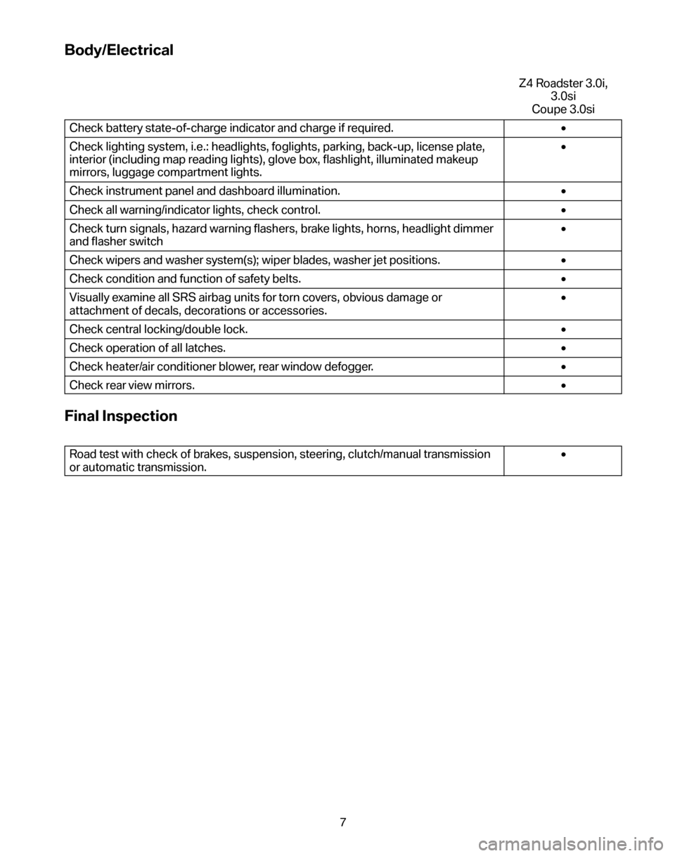 BMW Z4 COUPE 2006 E86 Service and warranty information Body/Electrical
Z4 Roadster 3.0i, 3.0si
Coupe 3.0si 
Check battery state-of-charge indicator and charge if required.  • 
Check lighting system, i.e.: headlights, foglights, parking, back-up, license