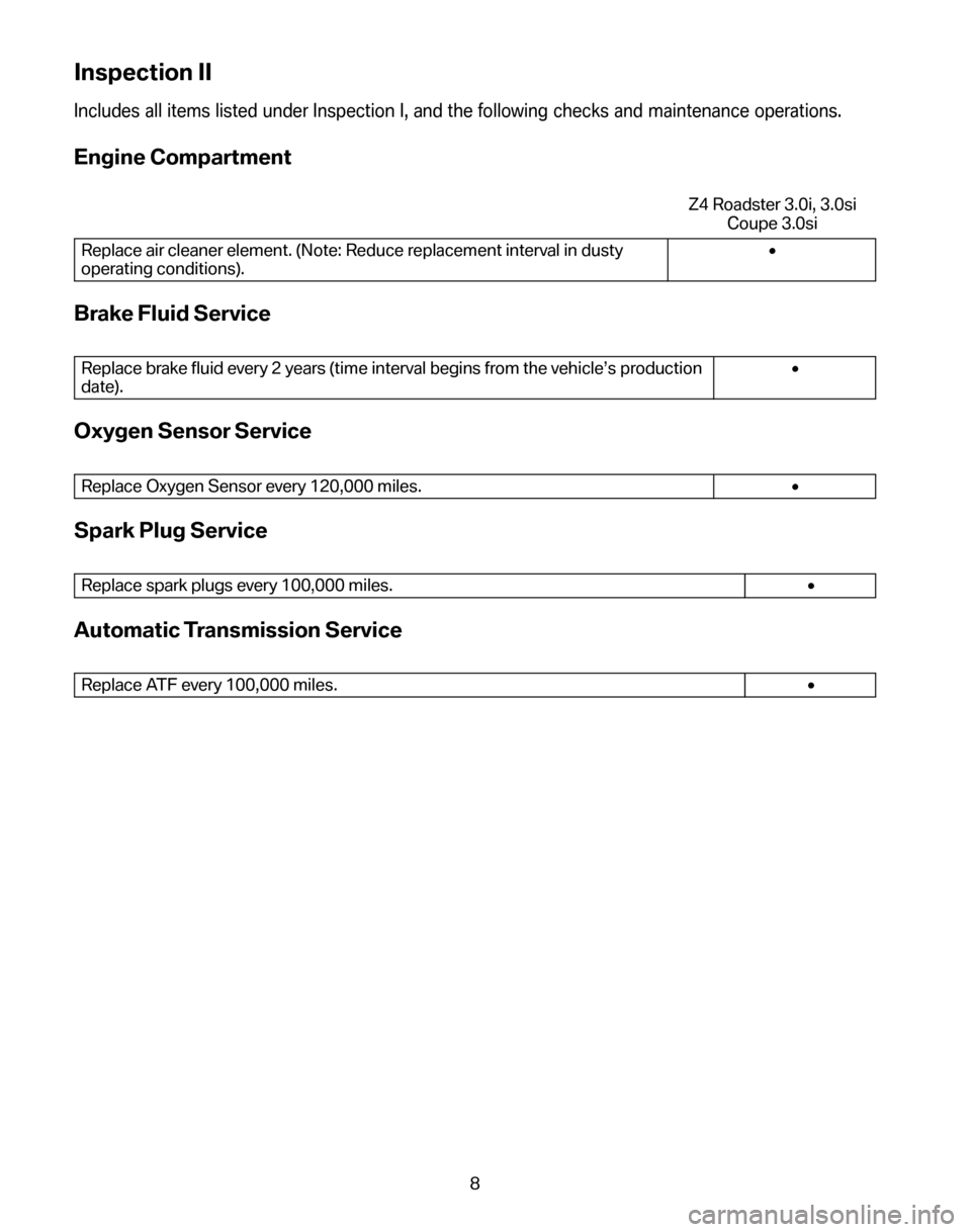 BMW Z4 COUPE 2006 E86 Service and warranty information Inspection II
Includes all items listed under Inspection I, and the following checks and maintenance operations.
Engine Compartment
Z4 Roadster 3.0i, 3.0si Coupe 3.0si 
Replace air cleaner element. (N