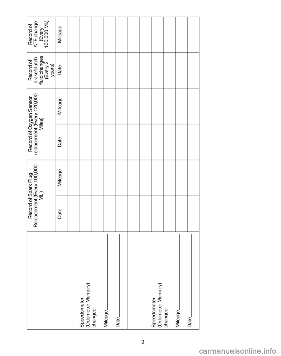 BMW Z4 COUPE 2006 E86 Service and warranty information Speedometer 
(Odometer Memory)
changed: 
MileageDate
Record of Spark Plug 
Replacement (Every 100,000 Mi. )  Record of Oxygen Sensor 
replacement (Every 120,000 Miles)  Record of 
brake/clutch
fluid c