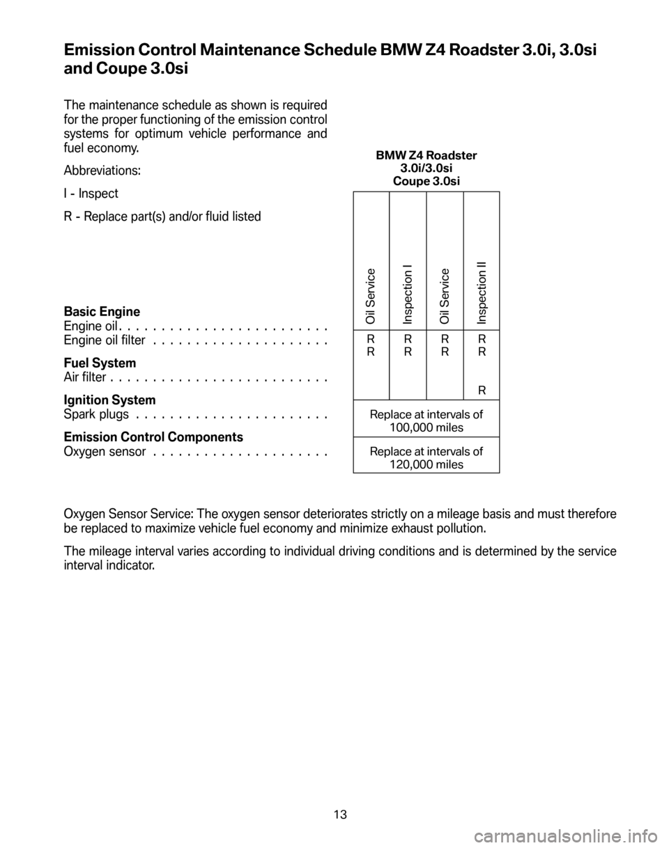 BMW Z4 ROADSTER 2006 E85 Service and warranty information Emission Control Maintenance Schedule BMW Z4 Roadster 3.0i, 3.0si 
and Coupe 3.0si
The maintenance schedule as shown is required 
for the proper functioning of the emission control
systems for optimum