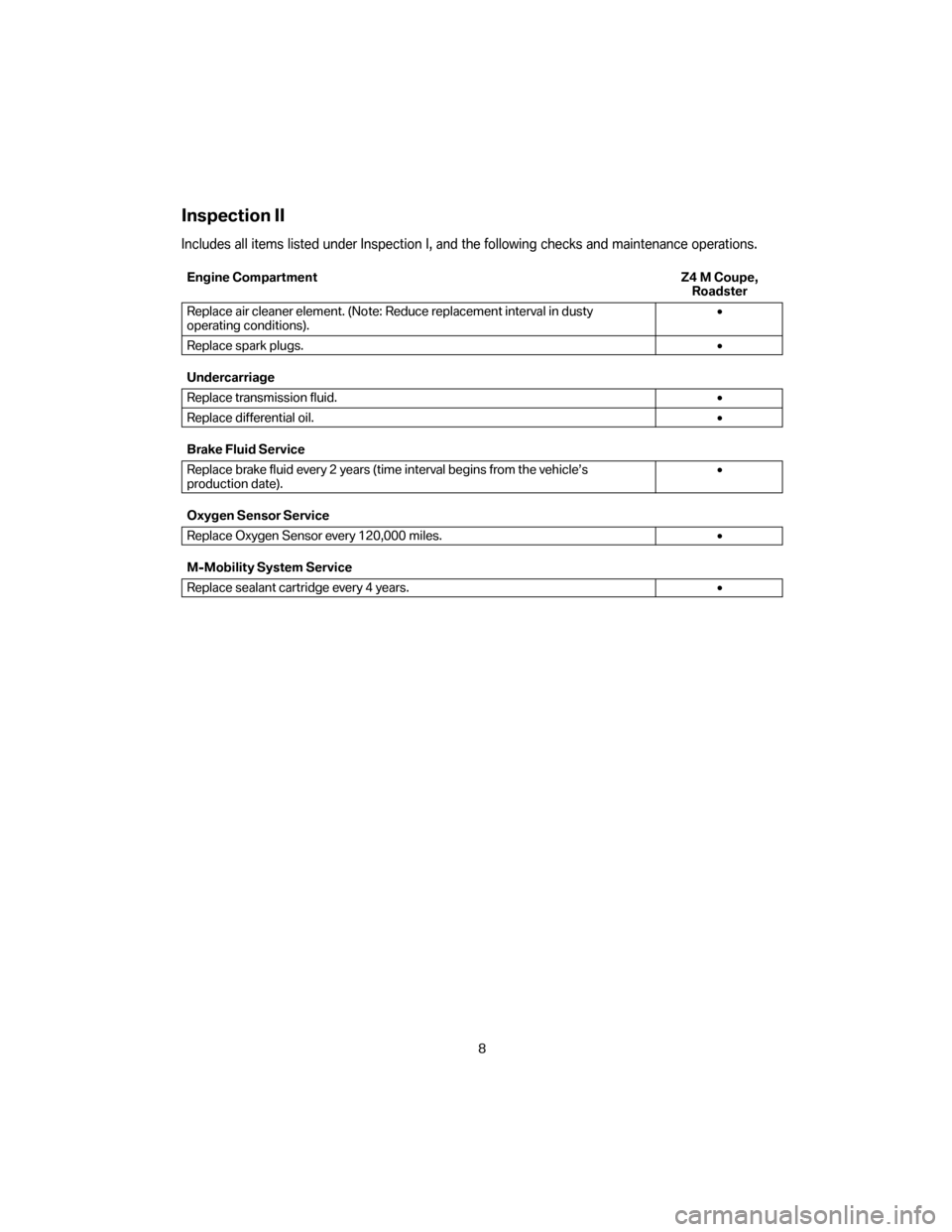 BMW Z4M COUPE 2007 E86 Service and warranty information Inspection II
Includes all items listed under Inspection I, and the following checks and maintenance operations.
Engine Compartment Z4 M Coupe,
Roadster
Replace air cleaner element. (Note: Reduce repl