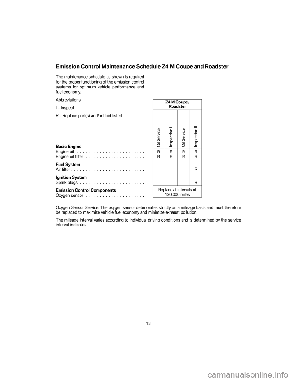 BMW Z4M COUPE 2007 E86 Service and warranty information Emission Control Maintenance Schedule Z4 M Coupe and Roadster
The maintenance schedule as shown is required
for the proper functioning of the emission control
systems for optimum vehicle performance a BMW Z4M COUPE 2007 E86 Service and warranty information Emission Control Maintenance Schedule Z4 M Coupe and Roadster
The maintenance schedule as shown is required
for the proper functioning of the emission control
systems for optimum vehicle performance a