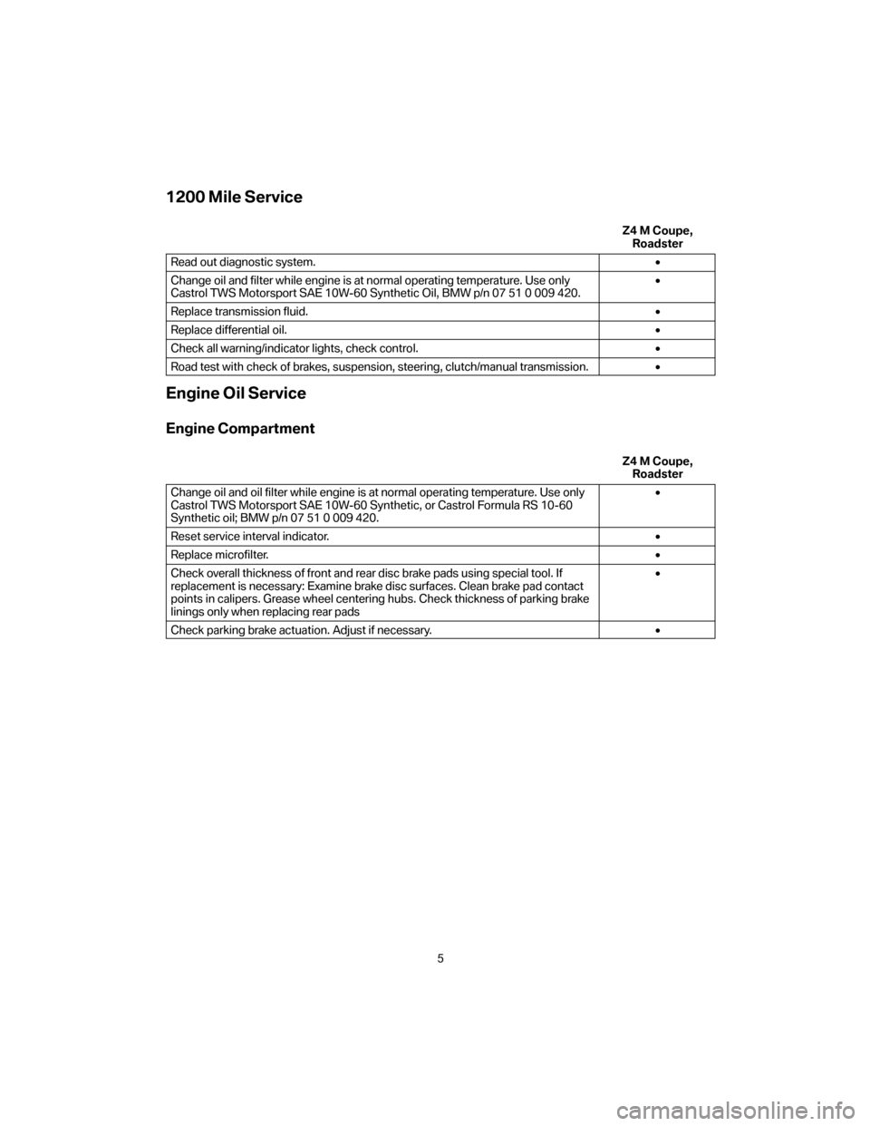 BMW Z4M COUPE 2007 E86 Service and warranty information 1200 Mile Service
Z4 M Coupe,
Roadster
Read out diagnostic system.•
Change oil and filter while engine is at normal operating temperature. Use only
Castrol TWS Motorsport SAE 10W-60 Synthetic Oil, B