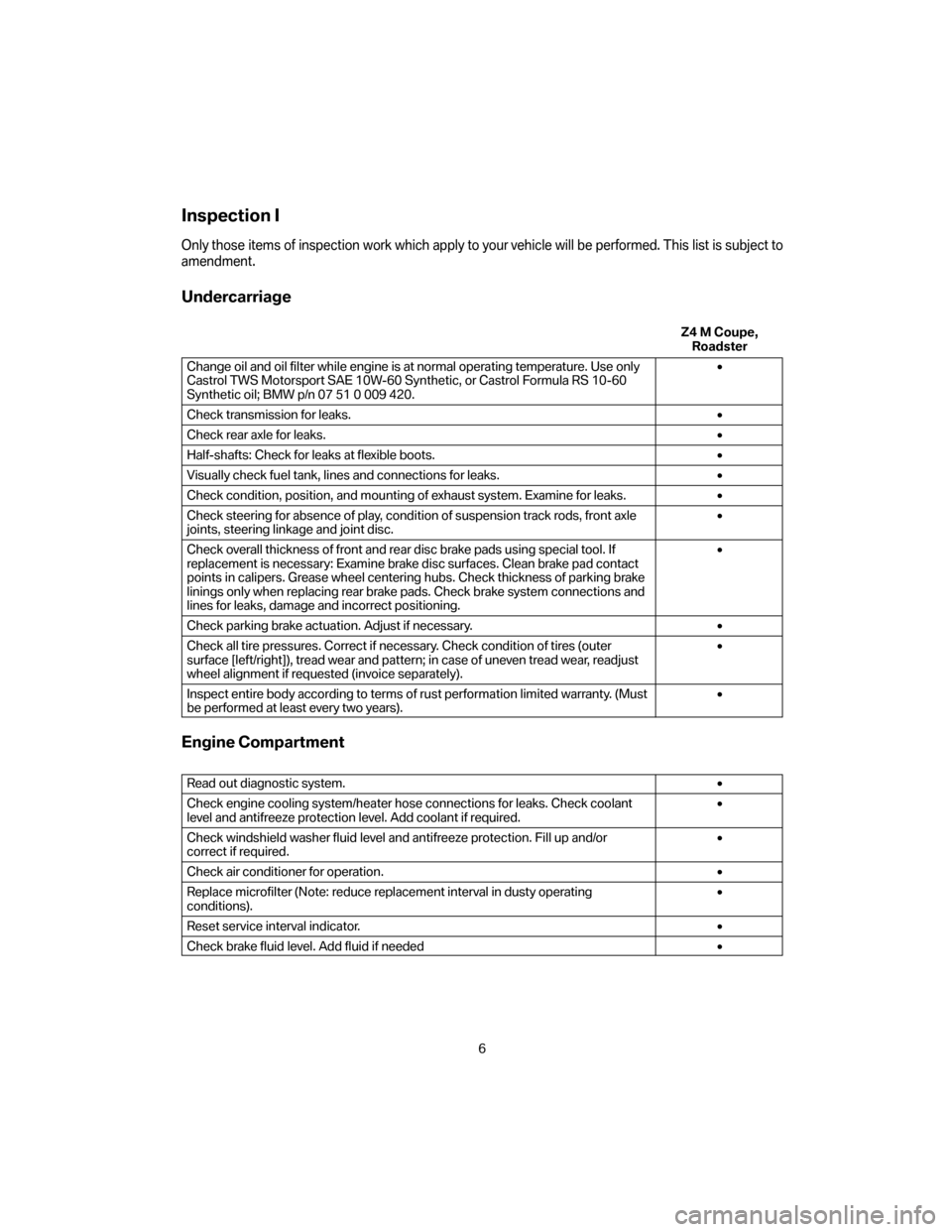 BMW Z4M COUPE 2007 E86 Service and warranty information Inspection I
Only those items of inspection work which apply to your vehicle will be performed. This list is subject to
amendment.
Undercarriage
Z4 M Coupe,
Roadster
Change oil and oil filter while en