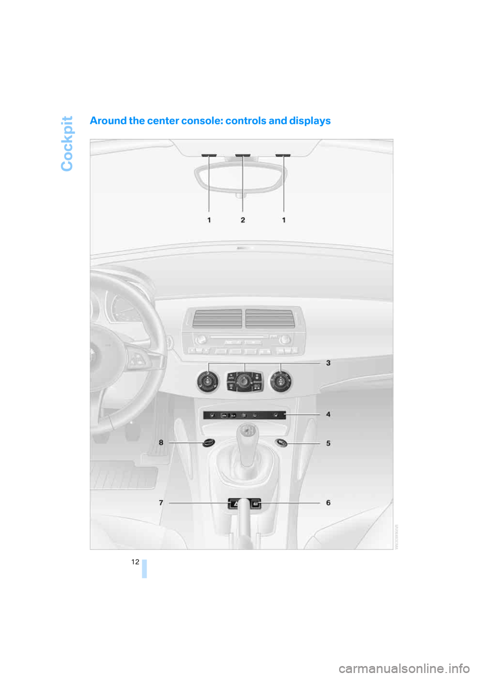 BMW Z4M ROADSTER 2007 E85 User Guide Cockpit
12
Around the center console: controls and displays
ba5.book  Seite 12  Mittwoch, 28. Februar 2007  1:09 13 