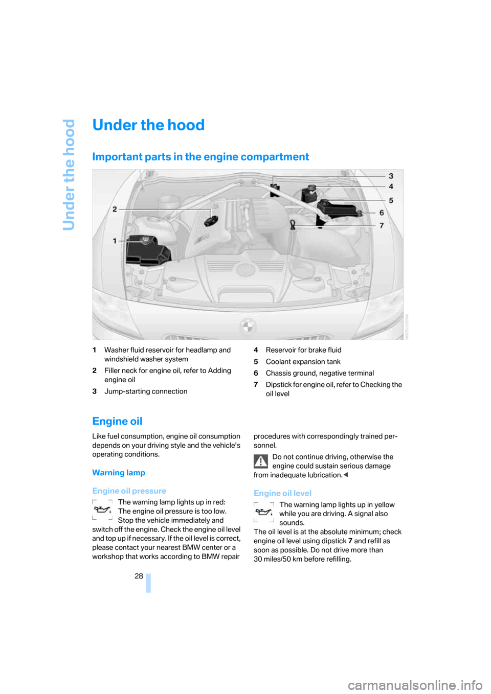 BMW Z4M COUPE 2007 E86 Owners Manual Under the hood
28
Under the hood
Important parts in the engine compartment
1Washer fluid reservoir for headlamp and 
windshield washer system
2Filler neck for engine oil, refer to Adding 
engine oil
3