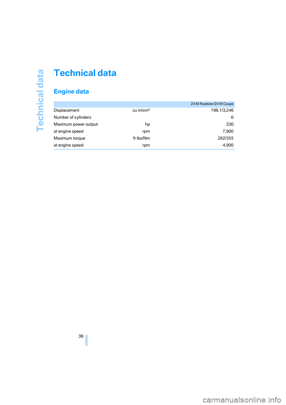 BMW Z4M COUPE 2007 E86 Owners Guide Technical data
38
Technical data
Engine data
Z4 M Roadster/Z4 M Coupe
Displacement cu in/cmµ198.1/3,246
Number of cylinders6
Maximum power output hp 330
at engine speed rpm 7,900
Maximum torque ft lb