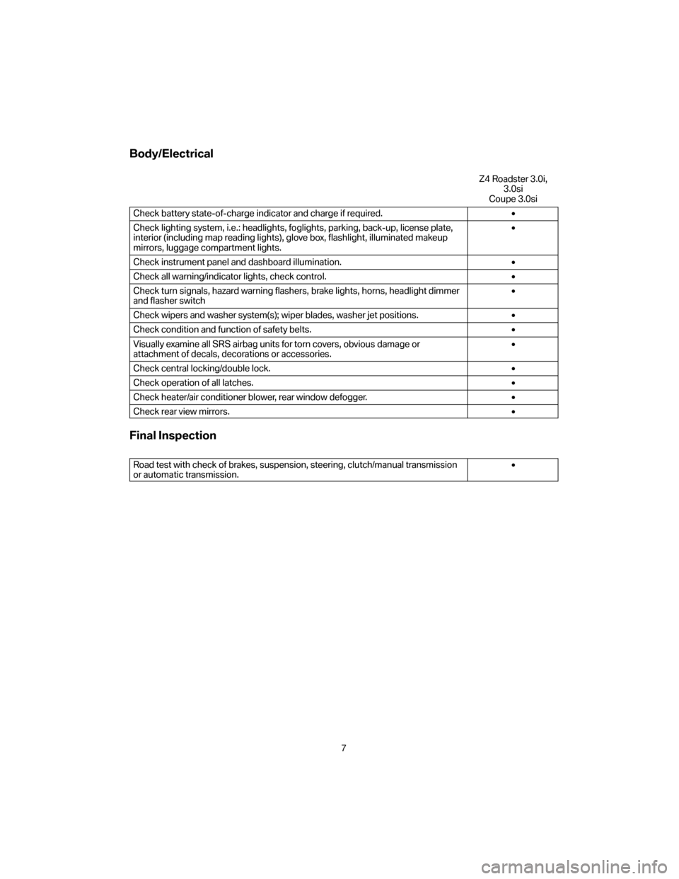 BMW Z4 COUPE 2007 E86 Service and warranty information Body/Electrical
Z4 Roadster 3.0i,
3.0si
Coupe 3.0si
Check battery state-of-charge indicator and charge if required.•
Check lighting system, i.e.: headlights, foglights, parking, back-up, license pla