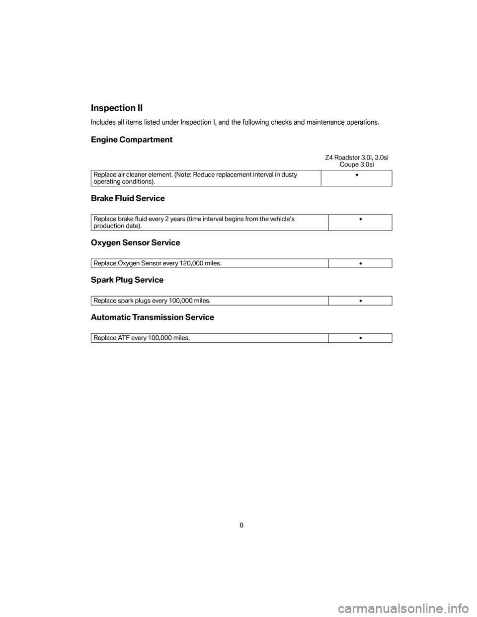 BMW Z4 ROADSTER 2007 E85 Service and warranty information Inspection II
Includes all items listed under Inspection I, and the following checks and maintenance operations.
Engine Compartment
Z4 Roadster 3.0i, 3.0si
Coupe 3.0si
Replace air cleaner element. (No