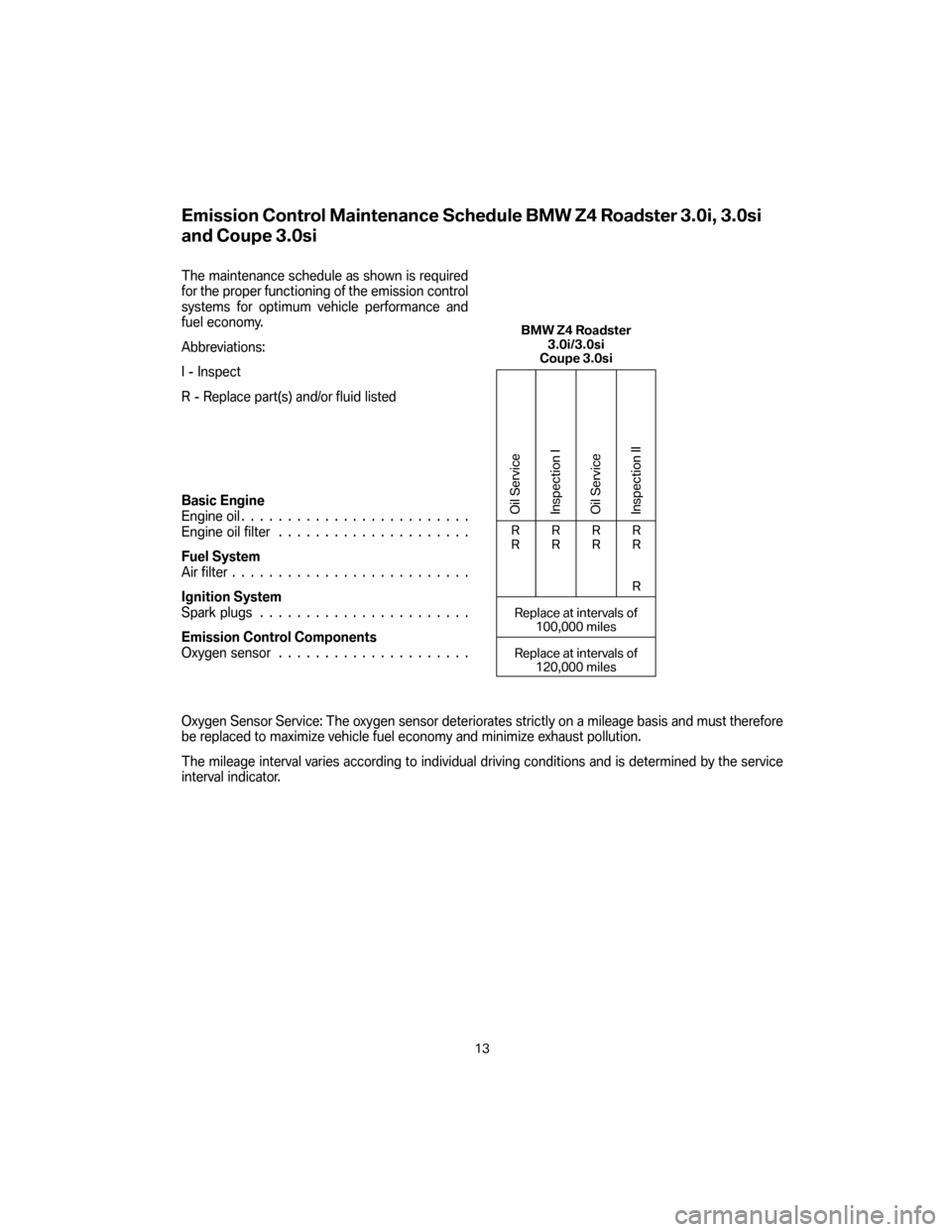 BMW Z4 COUPE 2007 E86 Service and warranty information Emission Control Maintenance Schedule BMW Z4 Roadster 3.0i, 3.0si
and Coupe 3.0si
The maintenance schedule as shown is required
for the proper functioning of the emission control
systems for optimum v BMW Z4 COUPE 2007 E86 Service and warranty information Emission Control Maintenance Schedule BMW Z4 Roadster 3.0i, 3.0si
and Coupe 3.0si
The maintenance schedule as shown is required
for the proper functioning of the emission control
systems for optimum v