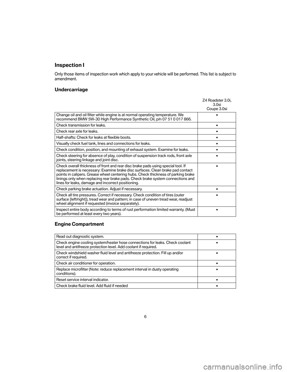 BMW Z4 COUPE 2007 E86 Service and warranty information Inspection I
Only those items of inspection work which apply to your vehicle will be performed. This list is subject to
amendment.
Undercarriage
Z4 Roadster 3.0i,
3.0si
Coupe 3.0si
Change oil and oil 
