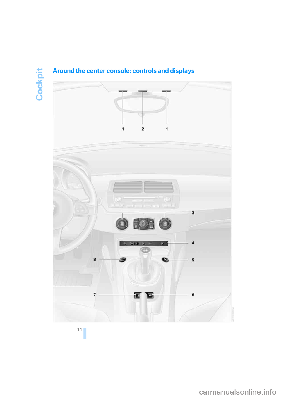 BMW Z4 3.0I COUPE 2007 E86 Owners Manual Cockpit
14
Around the center console: controls and displays 