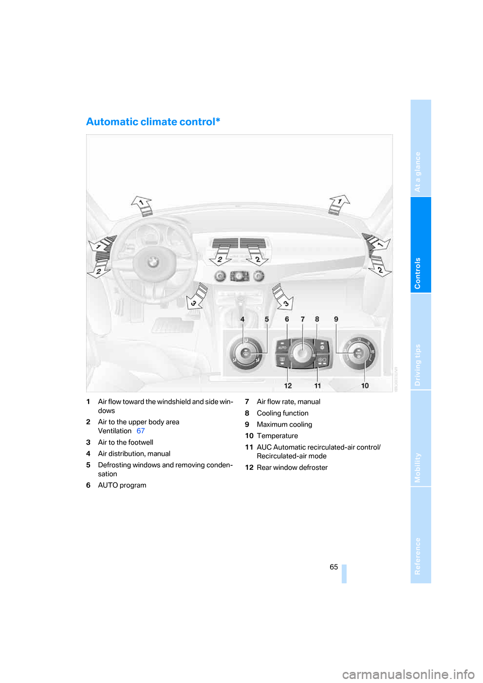 BMW Z4 3.0SI ROADSTER 2007 E85 Repair Manual Reference
At a glance
Controls
Driving tips
Mobility
 65
Automatic climate control* 
1Air flow toward the windshield and side win-
dows
2Air to the upper body area
Ventilation67
3Air to the footwell
4