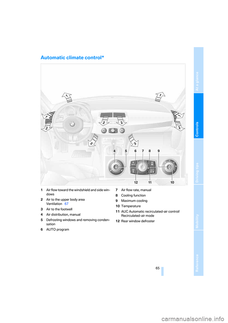 BMW Z4 3.0SI ROADSTER 2008 E85 Repair Manual Reference
At a glance
Controls
Driving tips
Mobility
 65
Automatic climate control* 
1Air flow toward the windshield and side win-
dows
2Air to the upper body area
Ventilation67
3Air to the footwell
4