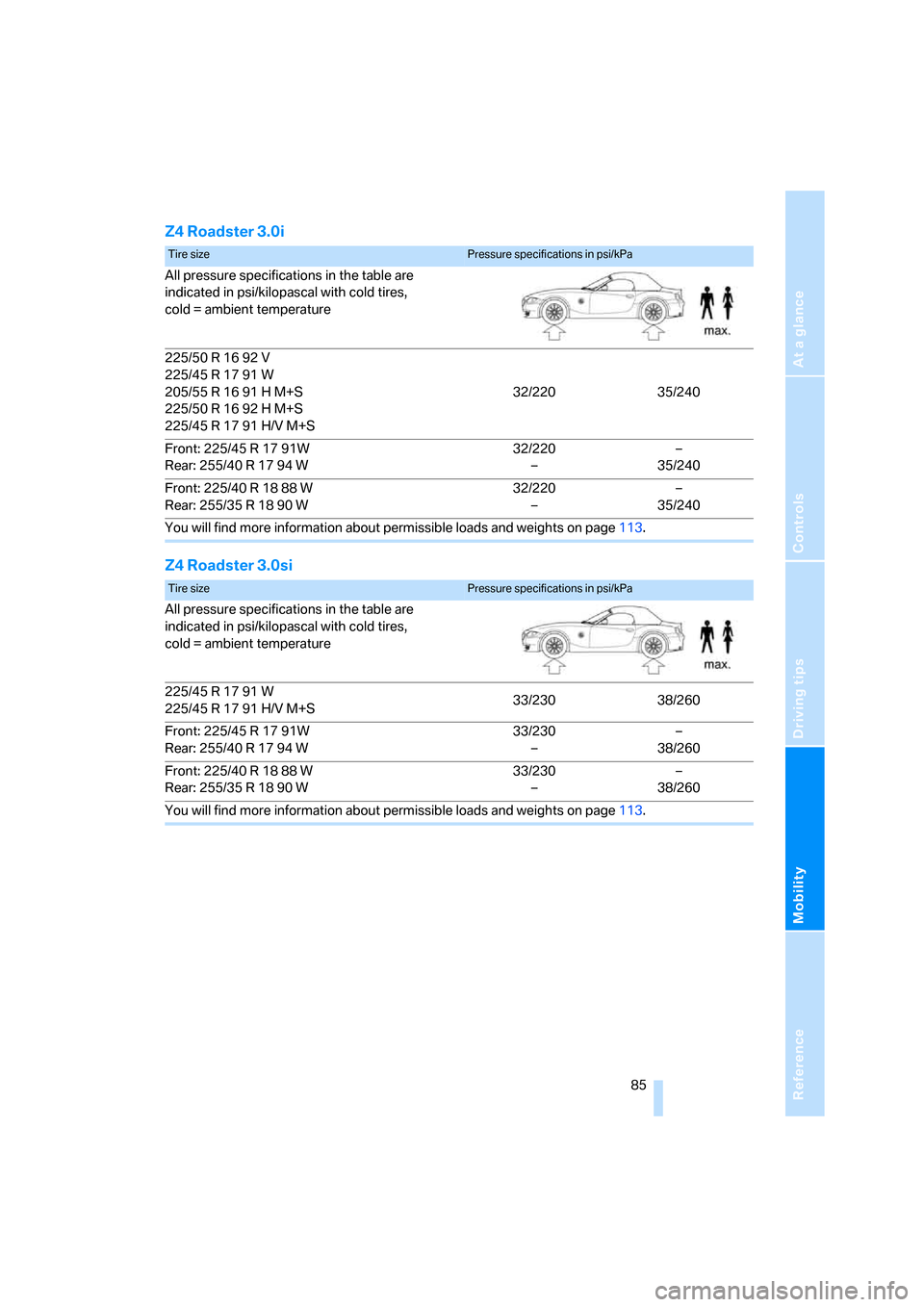 BMW Z4 3.0SI COUPE 2008 E86 Owners Manual Reference
At a glance
Controls
Driving tips
Mobility
 85
Z4 Roadster 3.0i
Z4 Roadster 3.0si
Tire sizePressure specifications in psi/kPa
All pressure specifications in the table are 
indicated in psi/k