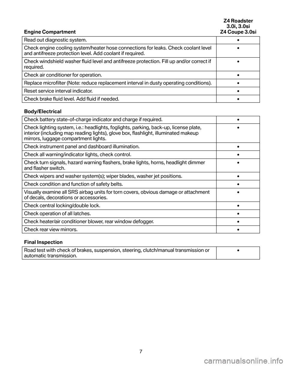 BMW Z4 COUPE 2008 E86 Service and warranty information Engine Compartment Z4 Roadster 
3.0i, 3.0si
Z4 Coupe 3.0si 
Read out diagnostic system.  • 
Check engine cooling system/heater hose connections for leaks. Check coolant level 
and antifreeze protect