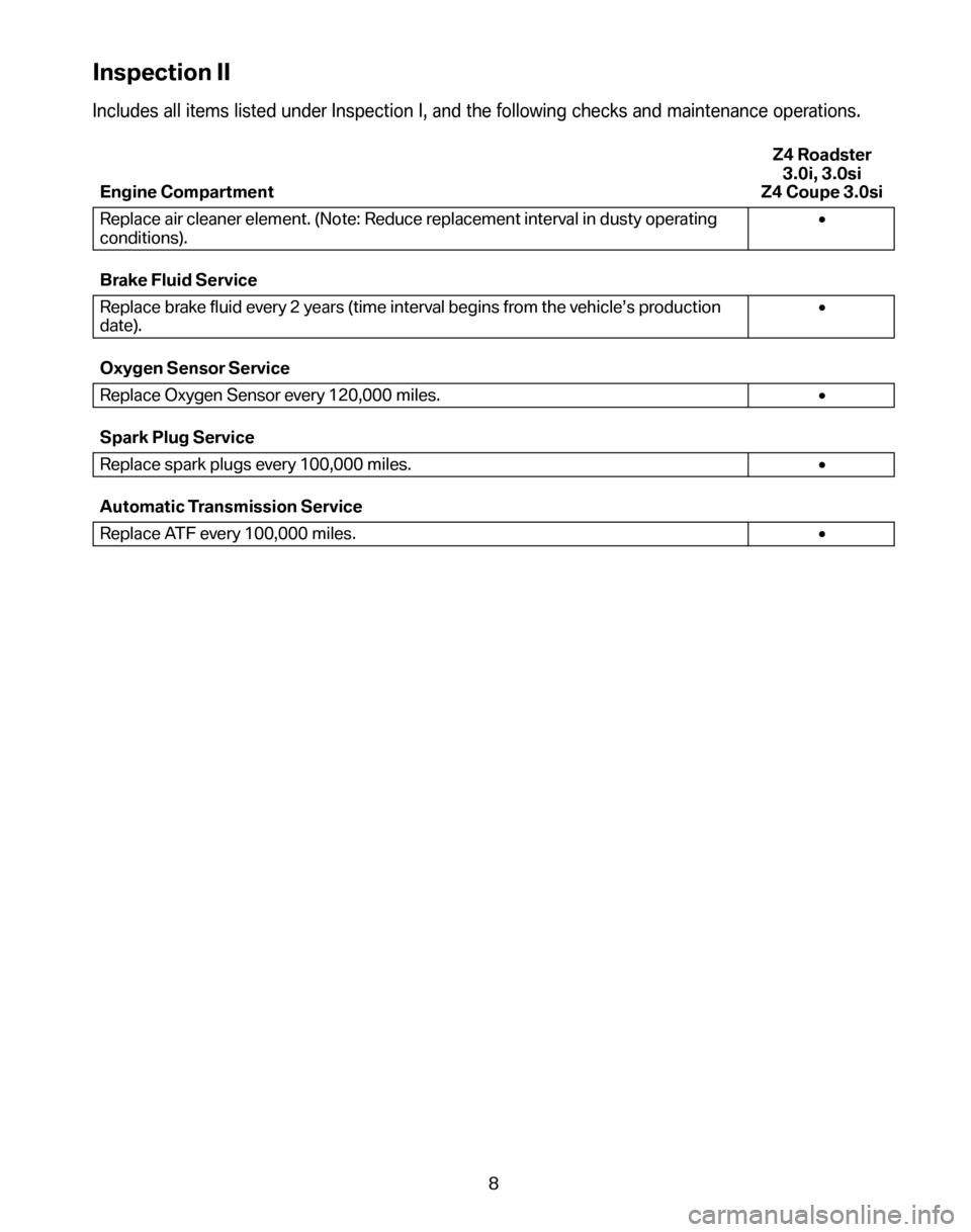 BMW Z4 COUPE 2008 E86 Service and warranty information Inspection II
Includes all items listed under Inspection I, and the following checks and maintenance operations.
Engine Compartment Z4 Roadster 
3.0i, 3.0si
Z4 Coupe 3.0si 
Replace air cleaner element