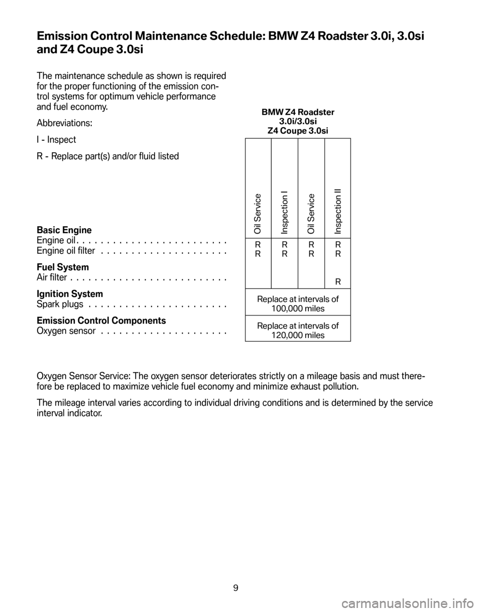 BMW Z4 ROADSTER 2008 E85 Service and warranty information Emission Control Maintenance Schedule: BMW Z4 Roadster 3.0i, 3.0si 
and Z4 Coupe 3.0si
The maintenance schedule as shown is required 
for the proper functioning of the emission con-
trol systems for o