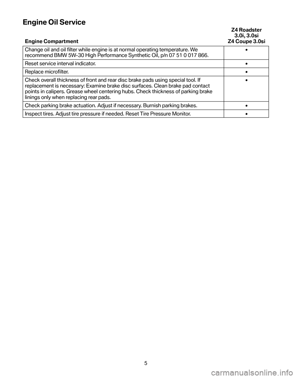 BMW Z4 COUPE 2008 E86 Service and warranty information Engine Oil Service
Engine Compartment Z4 Roadster 
3.0i, 3.0si
Z4 Coupe 3.0si 
Change oil and oil filter while engine is at normal operating temperature. We 
recommend BMW 5W-30 High Performance Synth