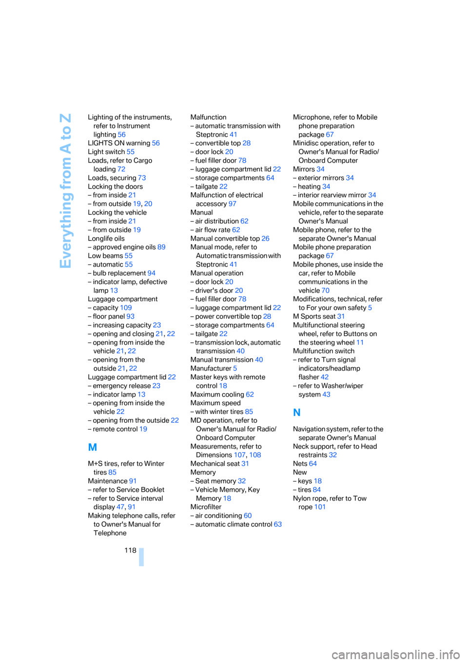 BMW Z4 COUPE 2006 E86 Owners Manual Everything from A to Z
118 Lighting of the instruments, 
refer to Instrument 
lighting56
LIGHTS ON warning56
Light switch55
Loads, refer to Cargo 
loading72
Loads, securing73
Locking the doors
– fro
