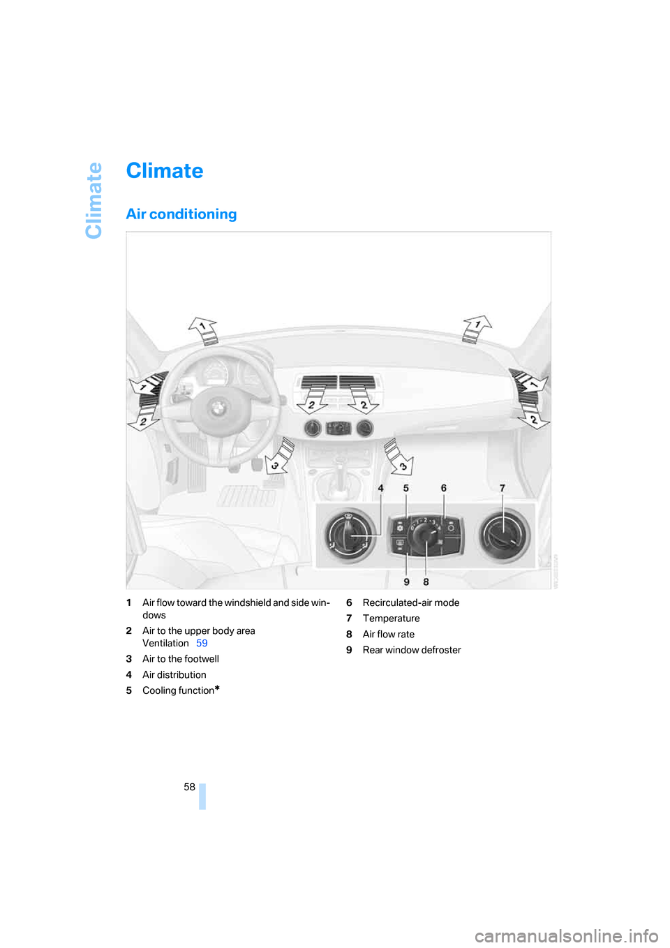 BMW Z4 COUPE 2006 E86 Owners Manual Climate
58
Climate
Air conditioning 
1Air flow toward the windshield and side win-
dows
2Air to the upper body area
Ventilation59
3Air to the footwell
4Air distribution
5Cooling function
*
6Recirculat