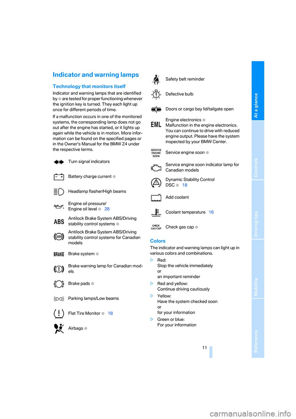 BMW Z4M COUPE 2006 E86 Owners Manual At a glance
Controls
Driving tips
Mobility Reference
 11
Indicator and warning lamps
Technology that monitors itself
Indicator and warning lamps that are identified 
by 
+ are tested for proper functi
