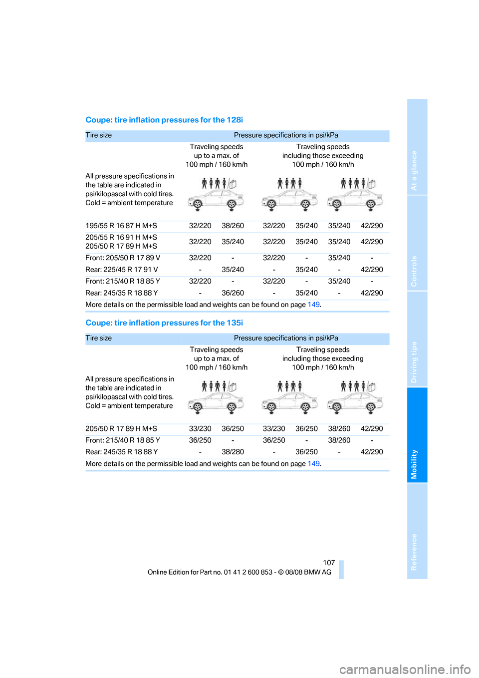 BMW 128I 2009 E88 Owners Manual Reference
At a glance
Controls
Driving tips
Mobility
 107
Coupe: tire inflation pressures for the 128i
Coupe: tire inflation pressures for the 135i
Tire size Pressure specifications in psi/kPa 
Travel