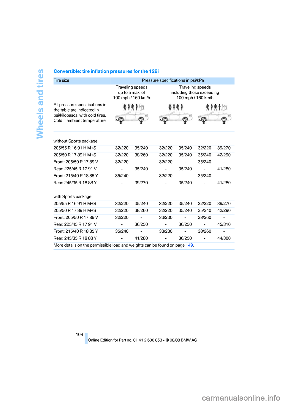 BMW 128I 2009 E88 Owners Manual Wheels and tires
108
Convertible: tire inflation pressures for the 128i
Tire size Pressure specifications in psi/kPa 
Traveling speeds
up to a max. of
100 mph / 160 km/hTraveling speeds
including thos