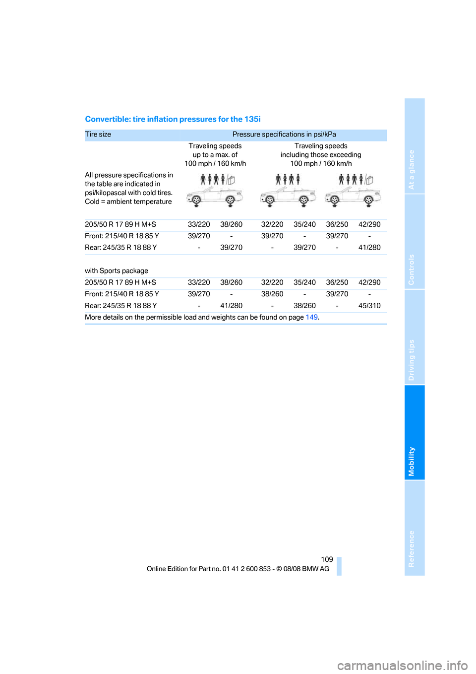 BMW 135I 2009 E88 Owners Manual Reference
At a glance
Controls
Driving tips
Mobility
 109
Convertible: tire inflation pressures for the 135i
Tire size Pressure specifications in psi/kPa 
Traveling speeds
up to a max. of
100 mph / 16
