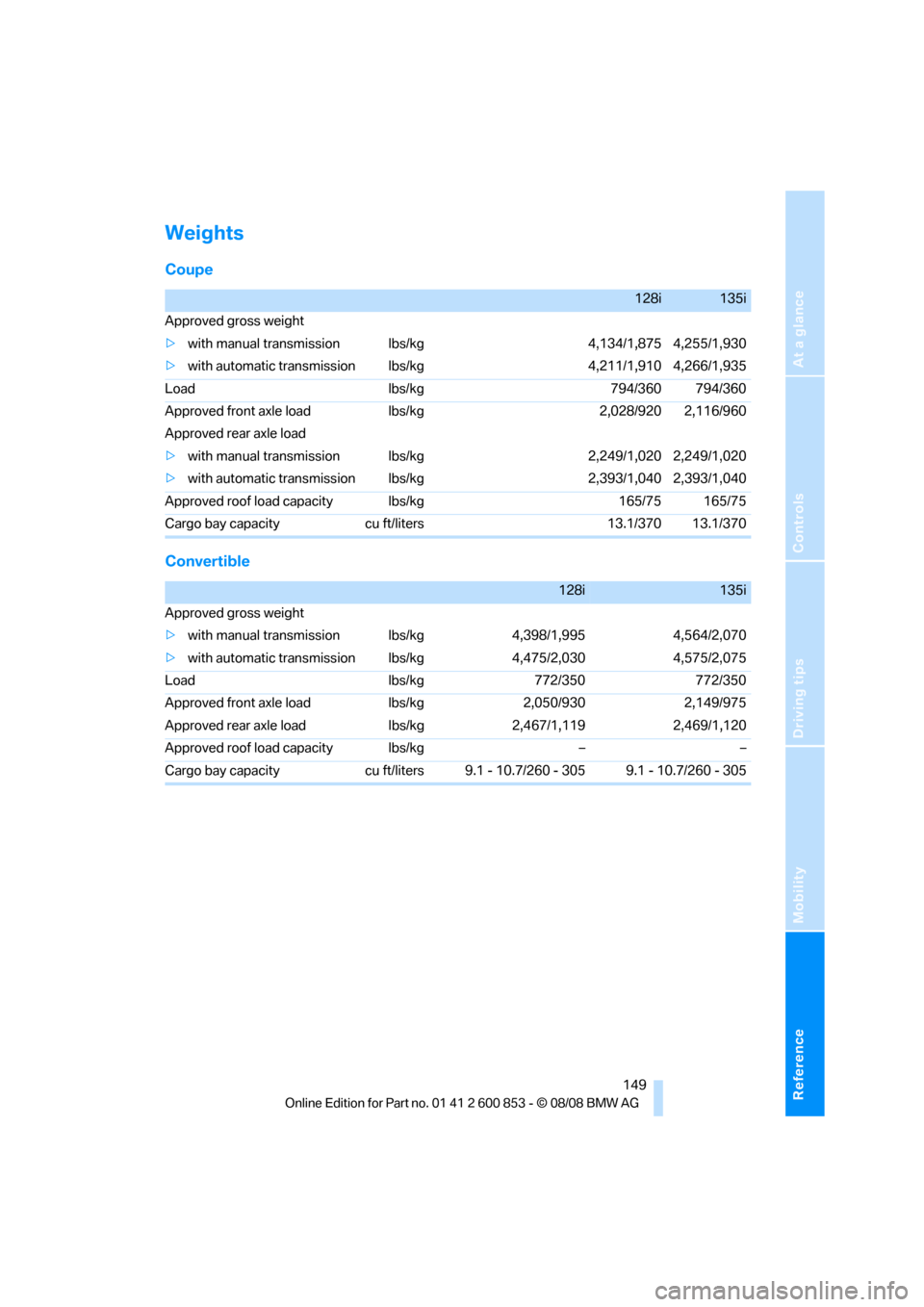 BMW 128I 2009 E88 Owners Manual Reference
At a glance
Controls
Driving tips
Mobility
 149
Weights
Coupe
Convertible
128i135i
Approved gross weight
>with manual transmission lbs/kg 4,134/1,875 4,255/1,930
>with automatic transmission